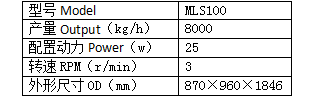Technology Parameters