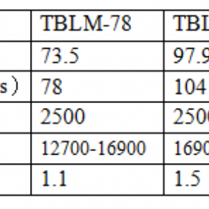 Series of TBLM Pulse Dust Collector 
