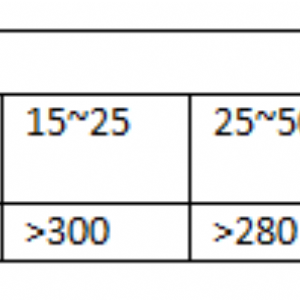 Series of DDS Auto-fixed Quantity Scale