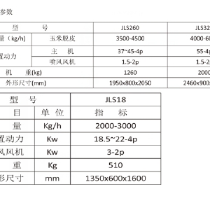 JLS Sand Roller Corn Peeling Machine